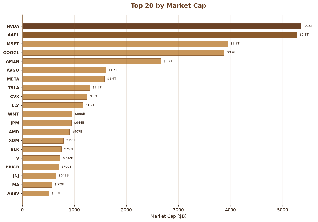 Top 20